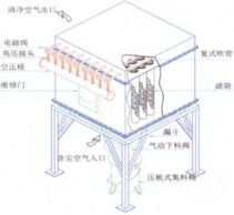 高風量型